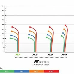 Approach & Putter Discs Prodigy A1 Approach Disc 400