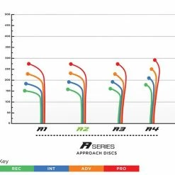 Approach & Putter Discs Prodigy A2 Approach Disc
