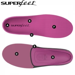 Superfeet Berry Insole Skate Insoles