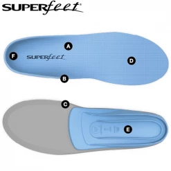 Superfeet Blue Insole Skate Insoles